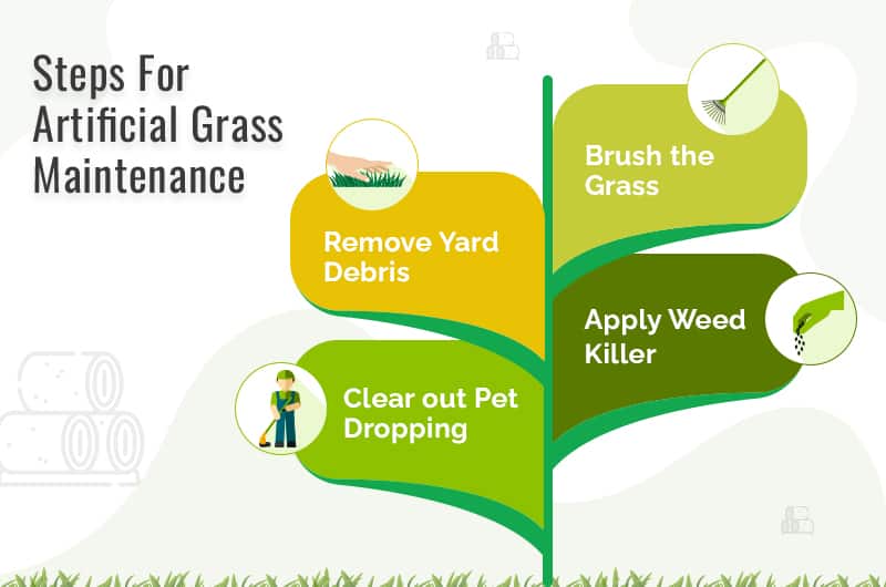 Tips for Artificial Grass Maintenance